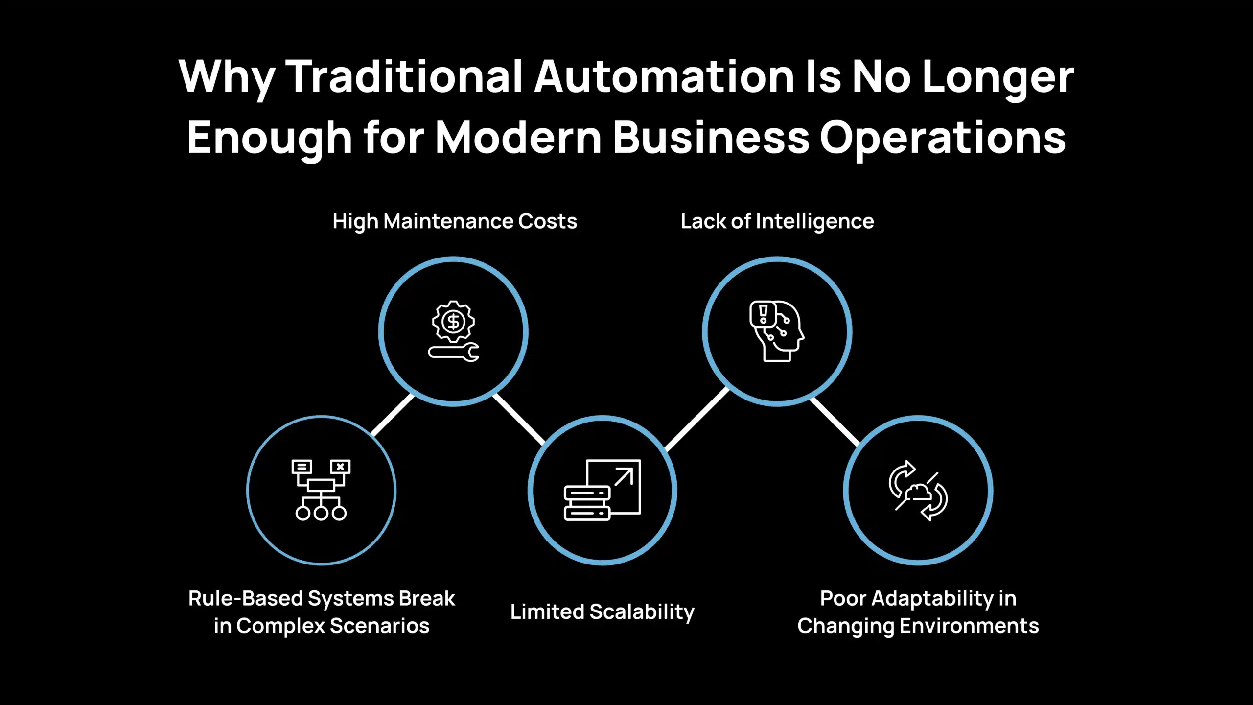 Why Traditional Automation Is No Longer Enough for Modern Business Operations