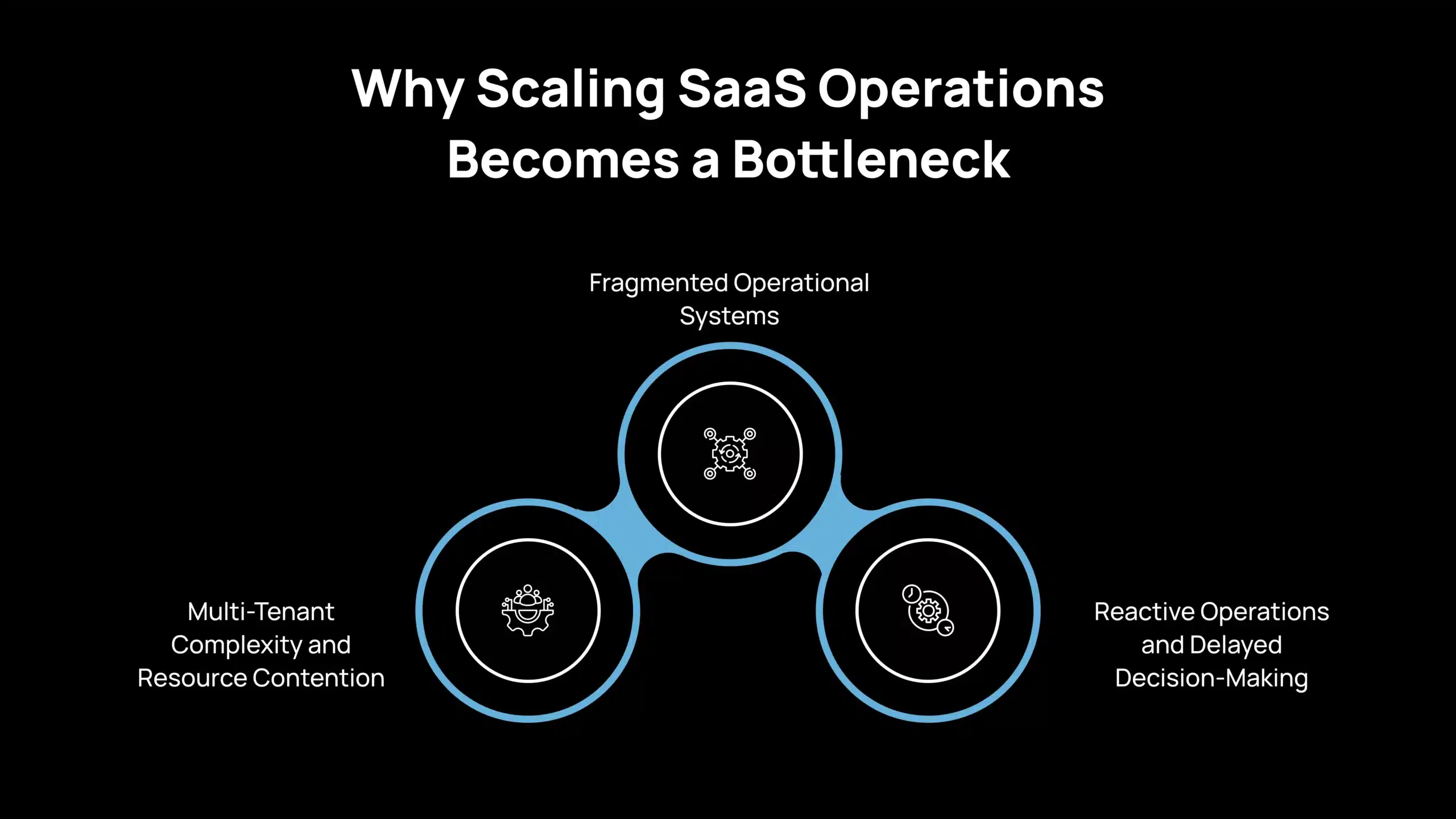 Por qué el escalado de las operaciones SaaS se convierte en un cuello de botella