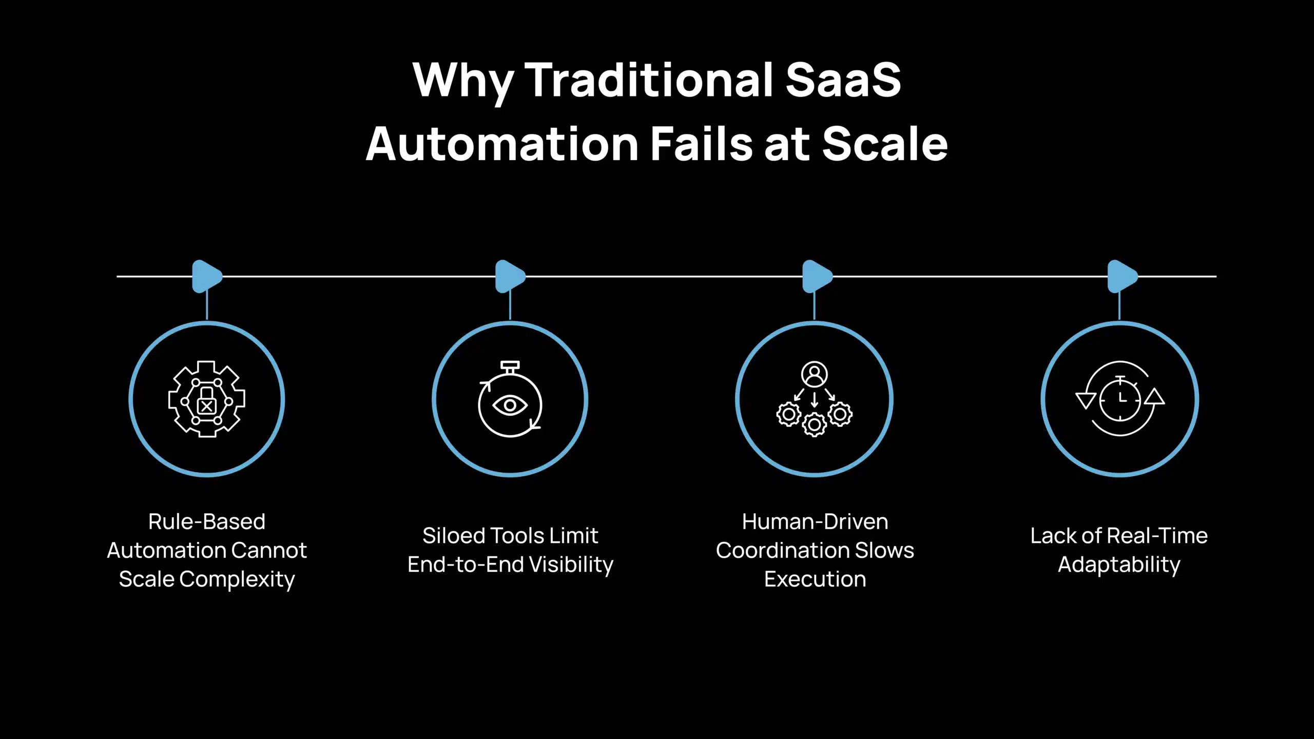 Por qué la automatización tradicional de SaaS falla a escala