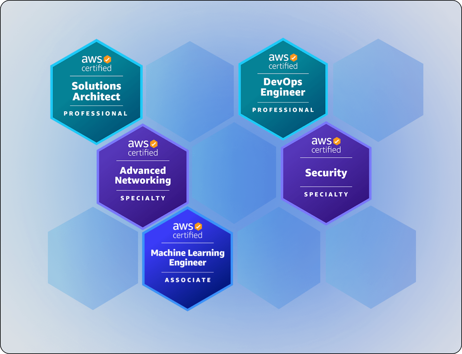 100 AWS Certifications 1